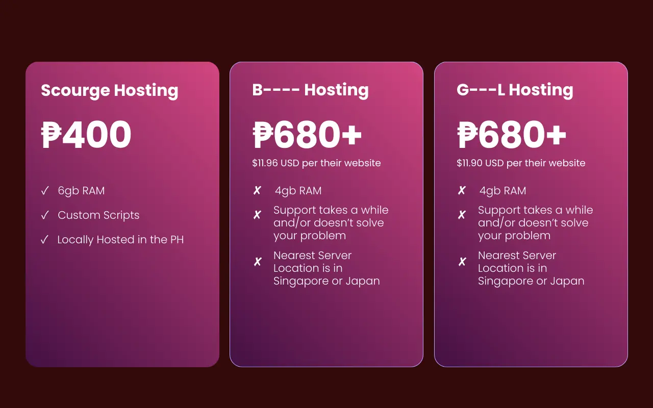Server Price Comparison